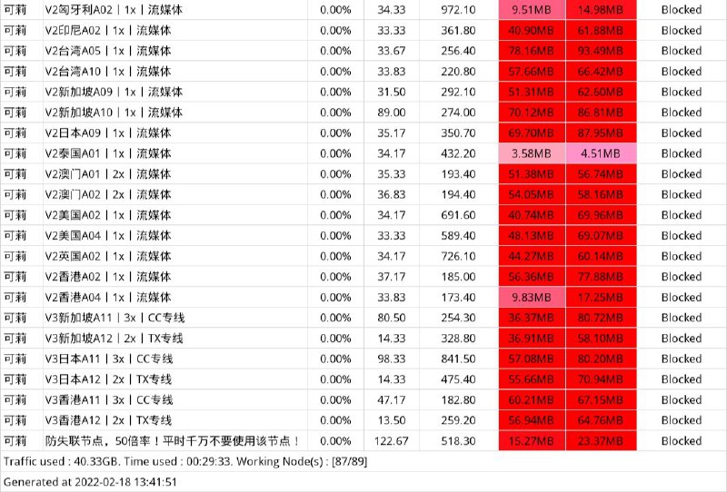 金牌机场推荐：可莉，全IEPL专线机场，月付低至10元起，晚高峰秒开油管8K，解锁多国Netflix/Disney+等众多流媒体，金融级万兆内网专线，数据不过墙，安全有保障