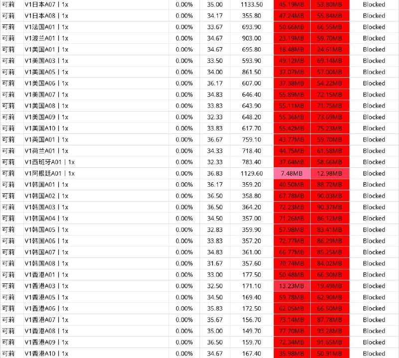 金牌机场推荐：可莉，全IEPL专线机场，月付低至10元起，晚高峰秒开油管8K，解锁多国Netflix/Disney+等众多流媒体，金融级万兆内网专线，数据不过墙，安全有保障