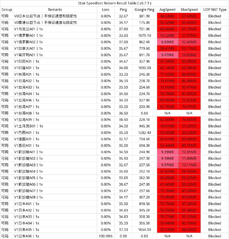 金牌机场推荐：可莉，全IEPL专线机场，月付低至10元起，晚高峰秒开油管8K，解锁多国Netflix/Disney+等众多流媒体，金融级万兆内网专线，数据不过墙，安全有保障
