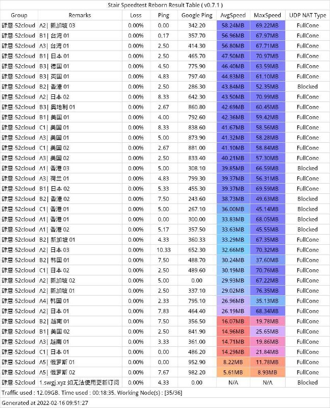 【52Cloud】免费试用所有节点、实力验证充值就送奈飞、Disney Plus、Hulu 会员、IOS美区账号一键客户端、G口大宽带无视晚高峰、 解锁流媒体!现在注册：sex52  8折优惠码VIP地址：